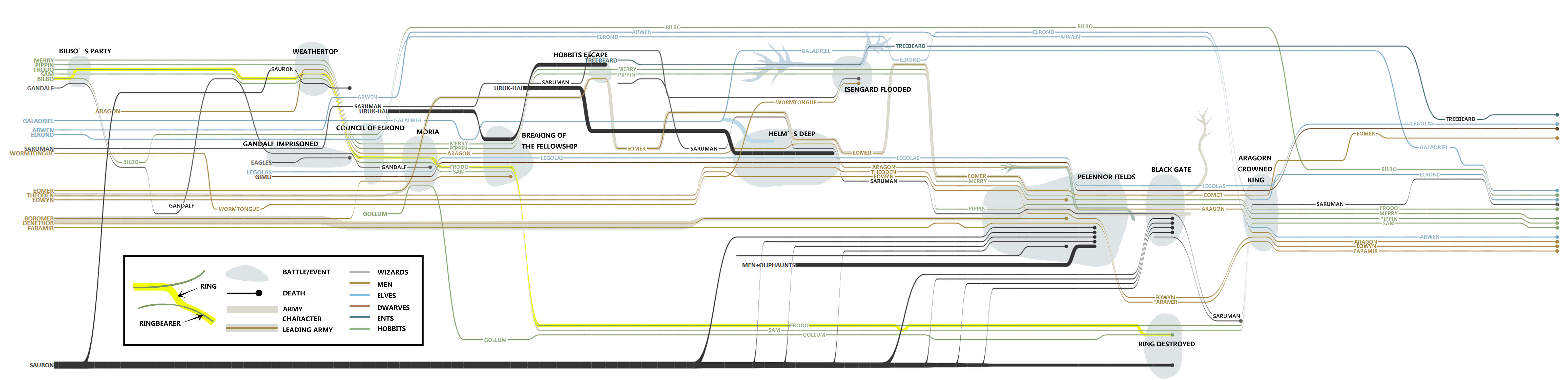 Yingcai S Project Storyflow